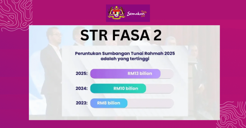 Pengenalan kepada STR Fasa 2 2025