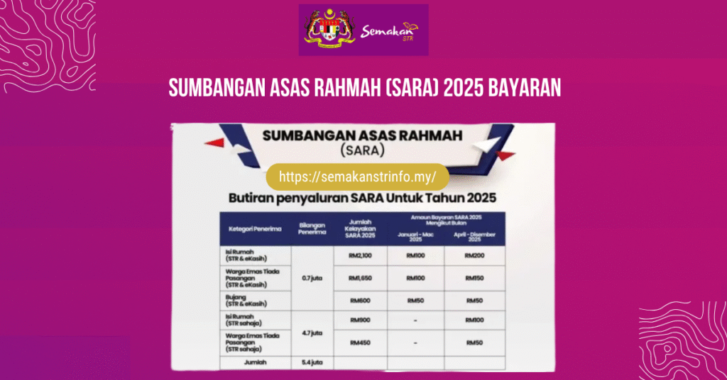 Sumbangan Asas Rahmah (SARA) 2025 Bayaran: Semakan & Maklumat Terkini 3 Sumbangan Asas Rahmah SARA 2025 Bayaran 1