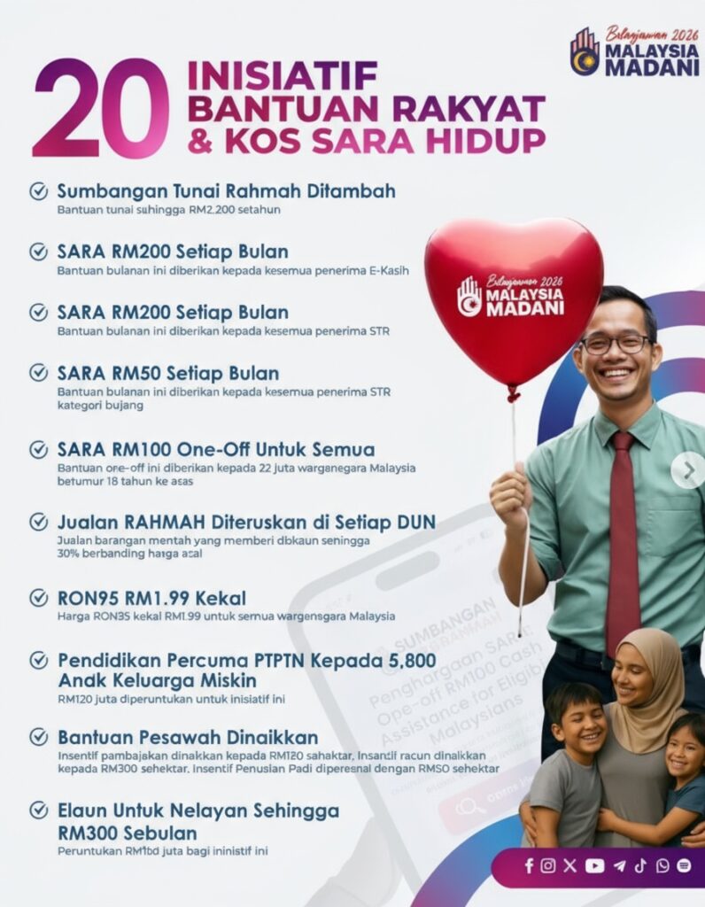 Bantuan Sara Hidup 2025 Semakan Panduan Permohonan