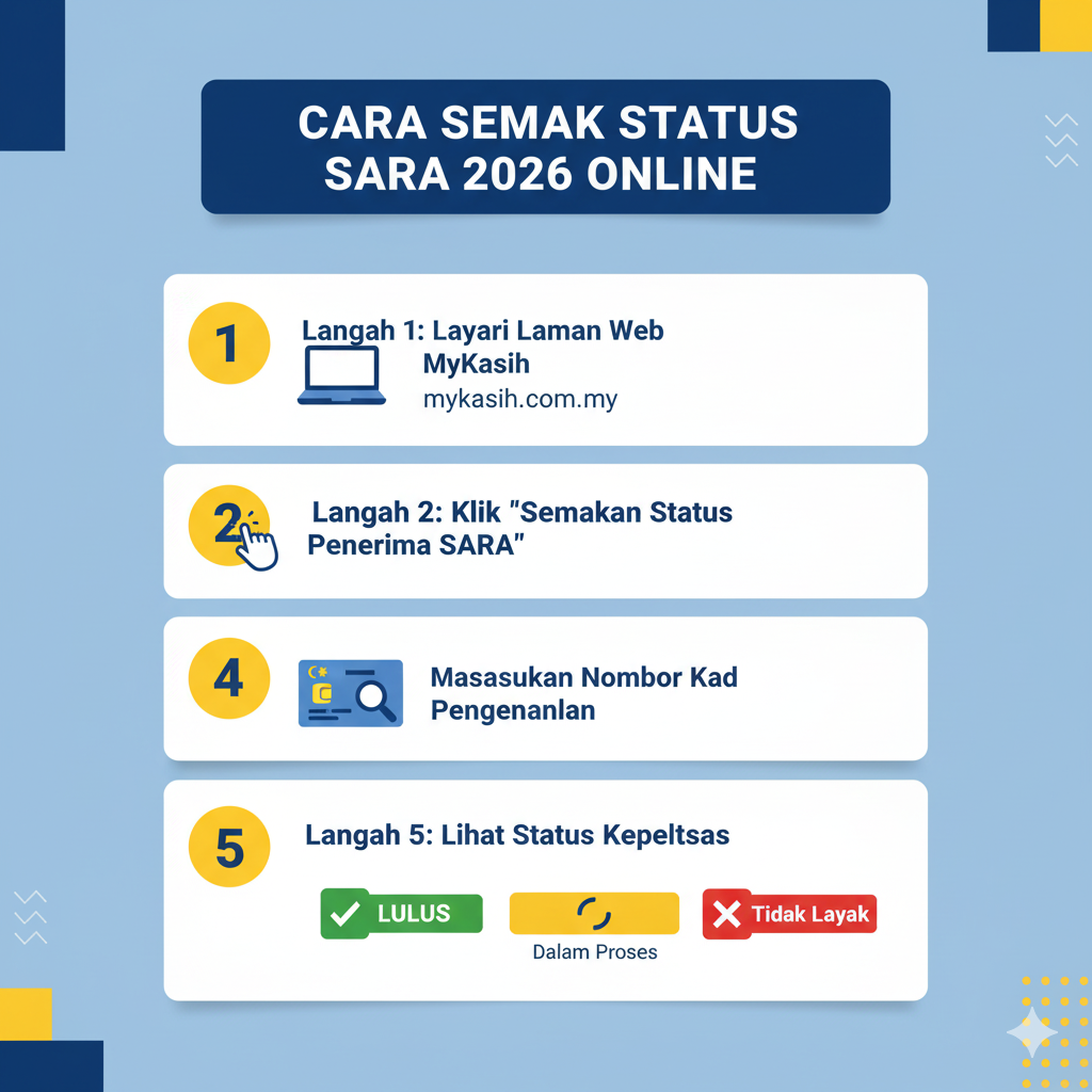 Cara Semak Status