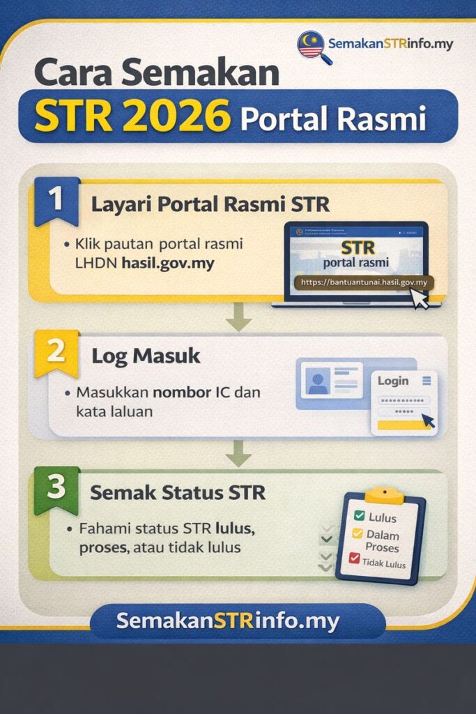 Semakan STR 2026 Portal Rasmi – Cara & Maksud Status